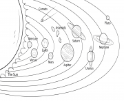 Coloriage systeme solaire model